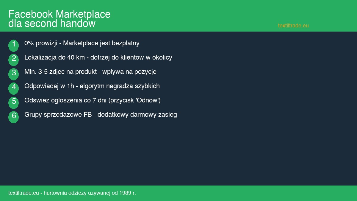 Facebook Marketplace dla sprzedawcow odziezy uzywanej - jak sprzedawac lokalnie - infografika