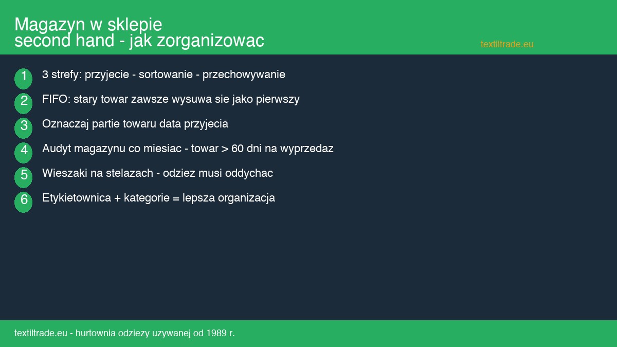 Organizacja magazynu odziezy uzywanej - strefy, rotacja i inwentaryzacja w sklepie - infografika