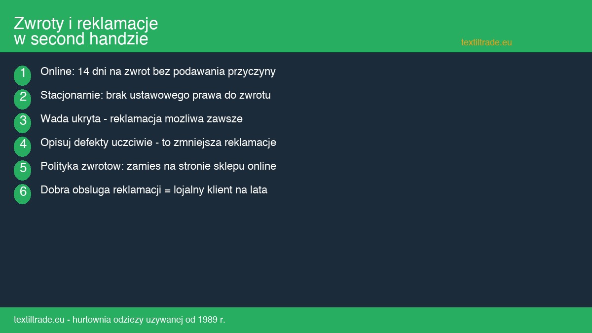 Zwroty i reklamacje w sklepie z odzieza uzywana - prawo, obsługa i minimalizacja strat - infografika