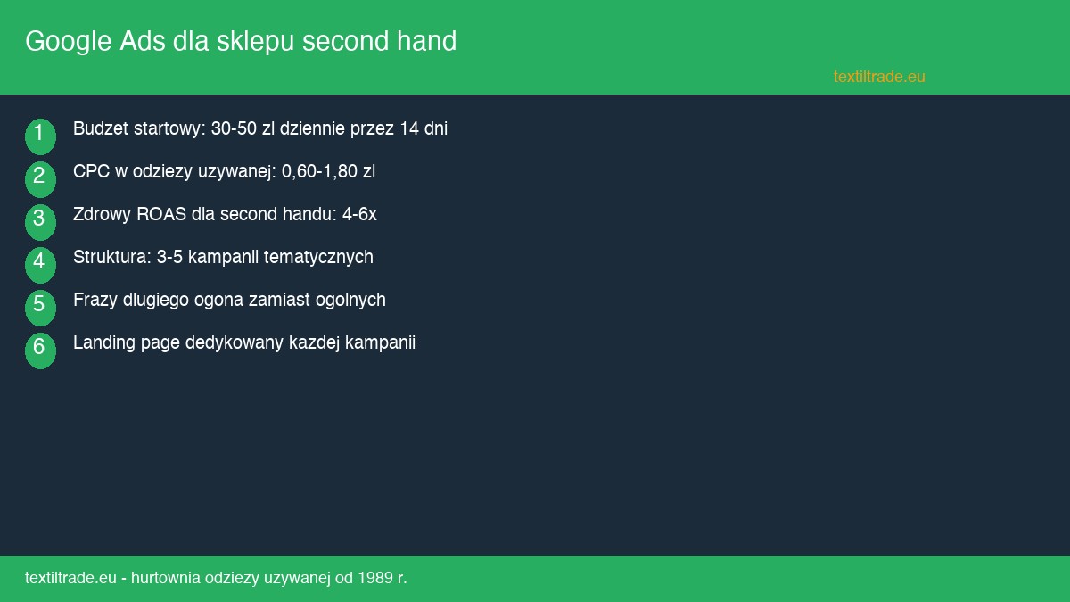 Google Ads dla sklepu second hand - jak reklamowac odziez uzywana w wyszukiwarce - infografika