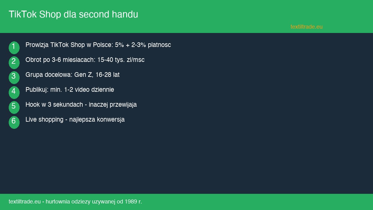 TikTok Shop dla second handu - jak sprzedawac odziez uzywana w polskim tiktoku - infografika