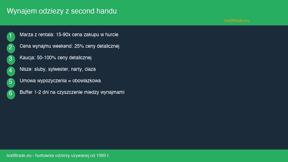 Wynajem odziezy z second handu - nowy model biznesowy dla sklepu z odzieza uzywana - infografika