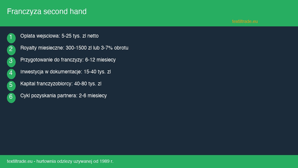 Franczyza second hand - jak zbudowac siec sklepow z odzieza uzywana - infografika