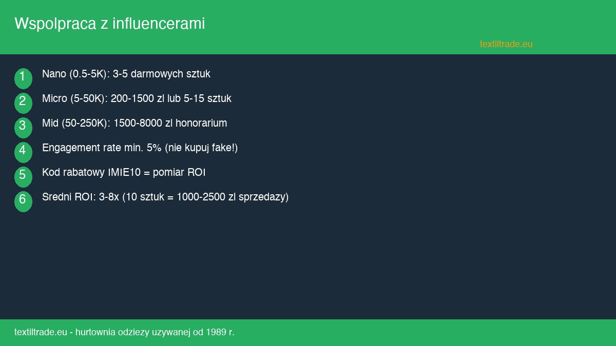 Wspolpraca z influencerami dla sklepu second hand - jak zaczynac i budowac partnerstwa - infografika