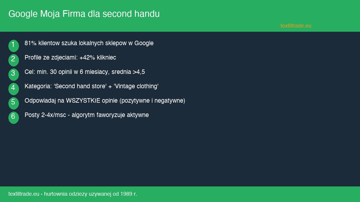Google Moja Firma dla sklepu second hand - marketing lokalny i jak zdobyc pierwsze miejsce w mapach - infografika