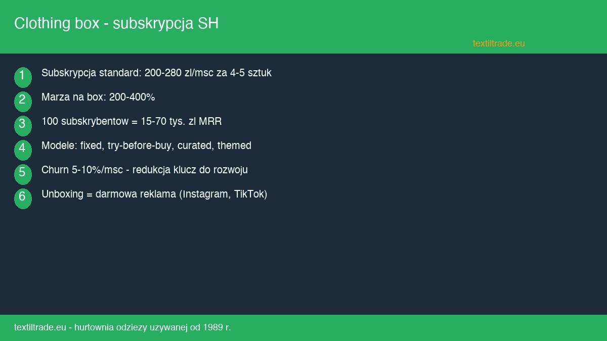 Clothing box - sprzedaz subskrypcyjna w second handzie i nowy model dochodow - infografika