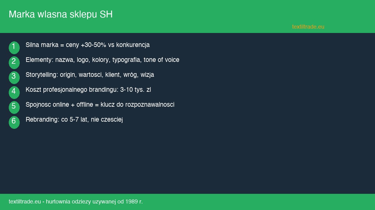 Marka wlasna sklepu second hand - jak zbudowac silny branding i tozsamosc wizualna - infografika