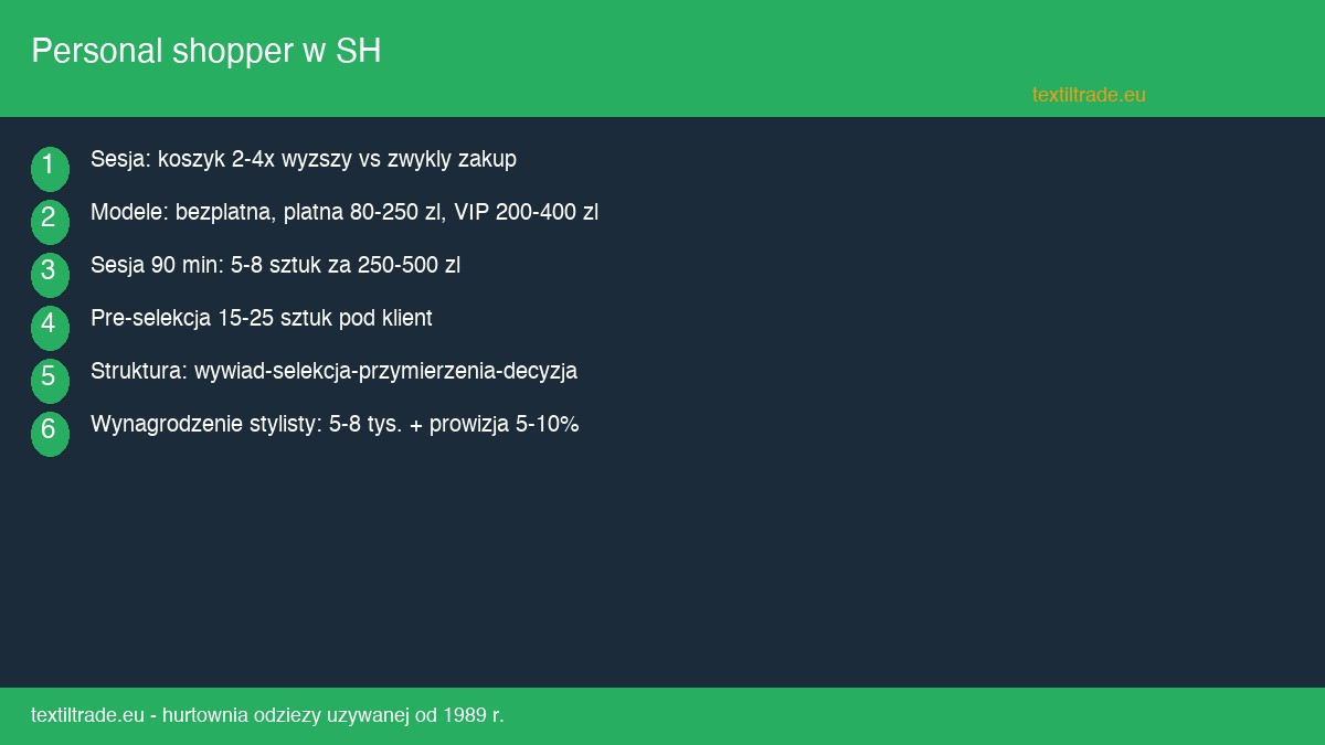 Personal shopper w second handzie - jak zaoferowac usluge stylizacji i podwoic srednia wartosc koszyka - infografika