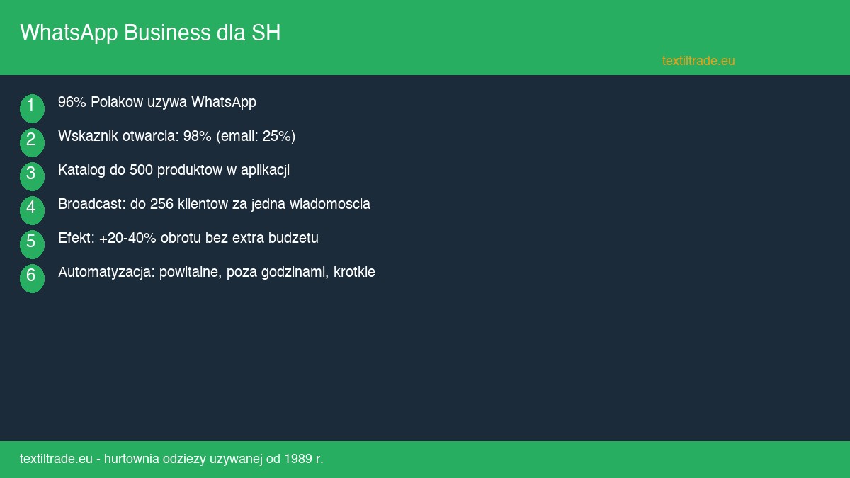 WhatsApp Business dla sklepu second hand - jak sprzedawac przez komunikator i budowac relacje - infografika