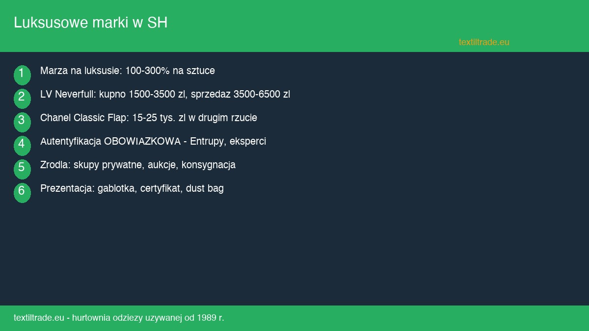 Sprzedaz luksusowych marek w second handzie - Chanel, Louis Vuitton, Gucci i autentyfikacja - infografika