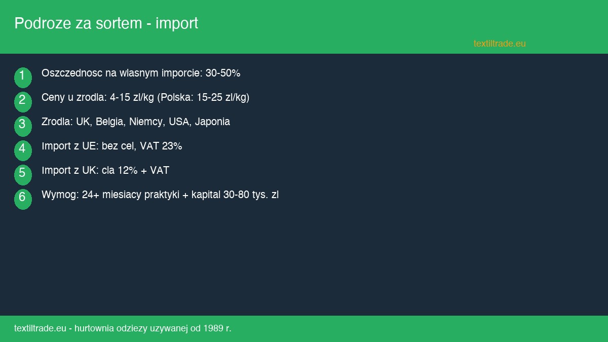 Podroze za sortem - jak importowac odziez uzywana z UK i USA na wlasna reke - infografika