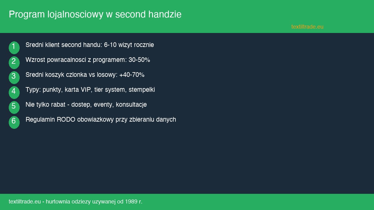Program lojalnosciowy w second handzie - jak zbudowac karty stalego klienta - infografika