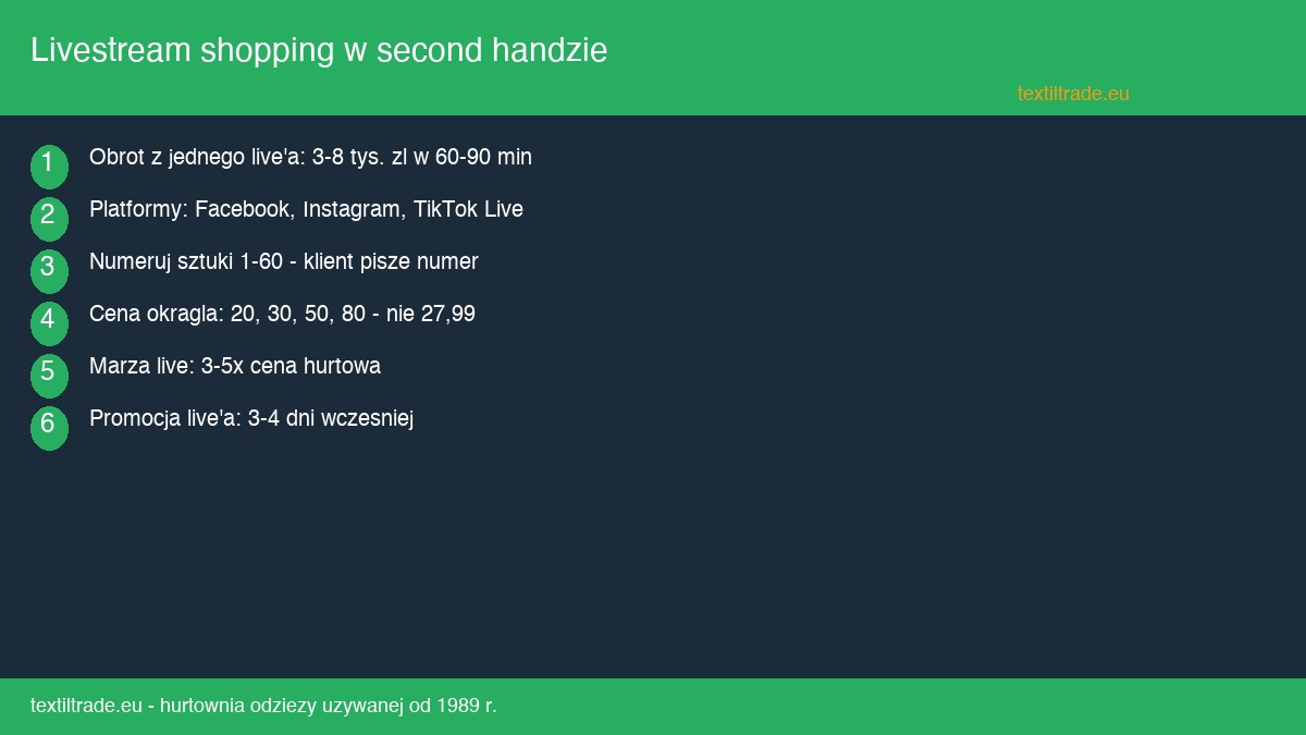 Livestream shopping w second handzie - jak sprzedawac odziez na zywo w social media - infografika
