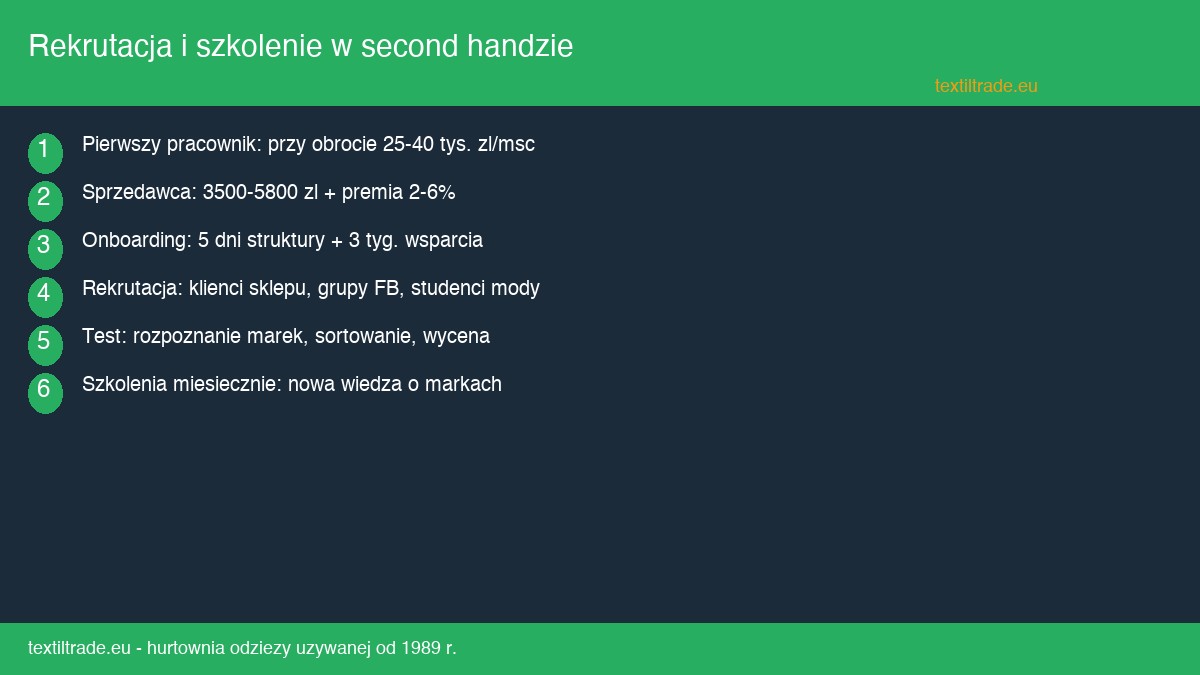 Rekrutacja i szkolenie pracownikow sklepu second hand - jak zbudowac dobry zespol - infografika