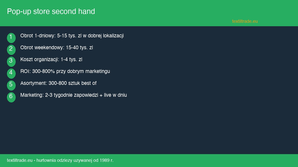 Pop-up store second hand - jak organizowac mobilne wyprzedaze i wyjazdowe eventy - infografika