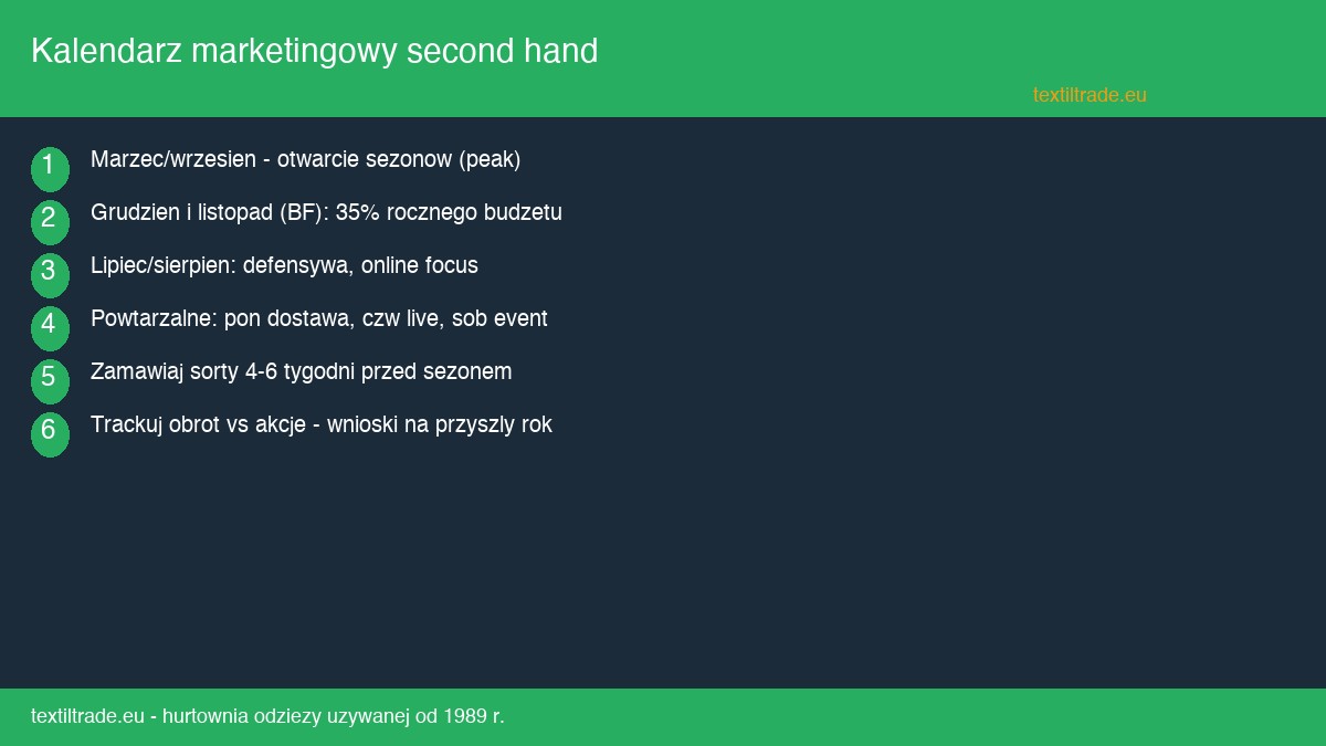 Kalendarz marketingowy dla sklepu second hand - 12 miesiecy pomyslow na kazdy sezon - infografika