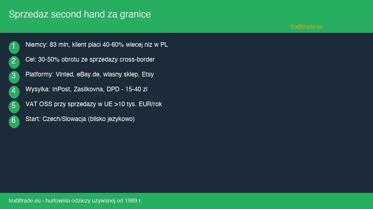 Sprzedaz second hand za granice - jak dotrzec do klientow w Niemczech i Czechach - infografika