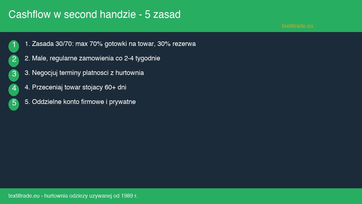 Infografika