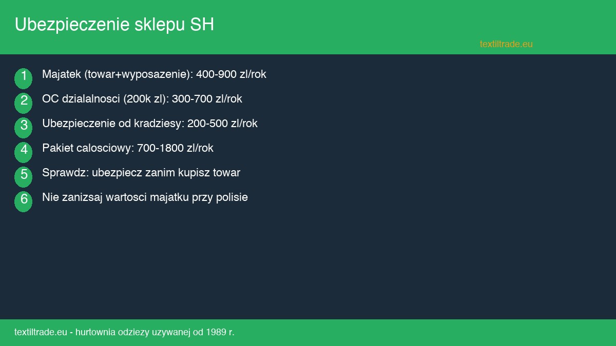 Ubezpieczenie sklepu second hand - co i jak chronić swój biznes - infografika