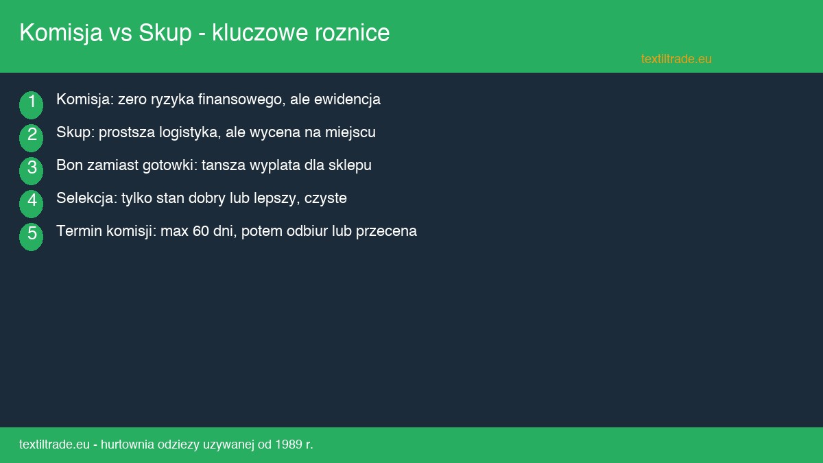Infografika