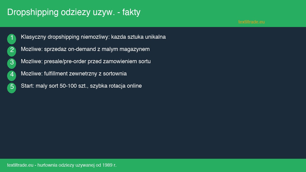 Infografika