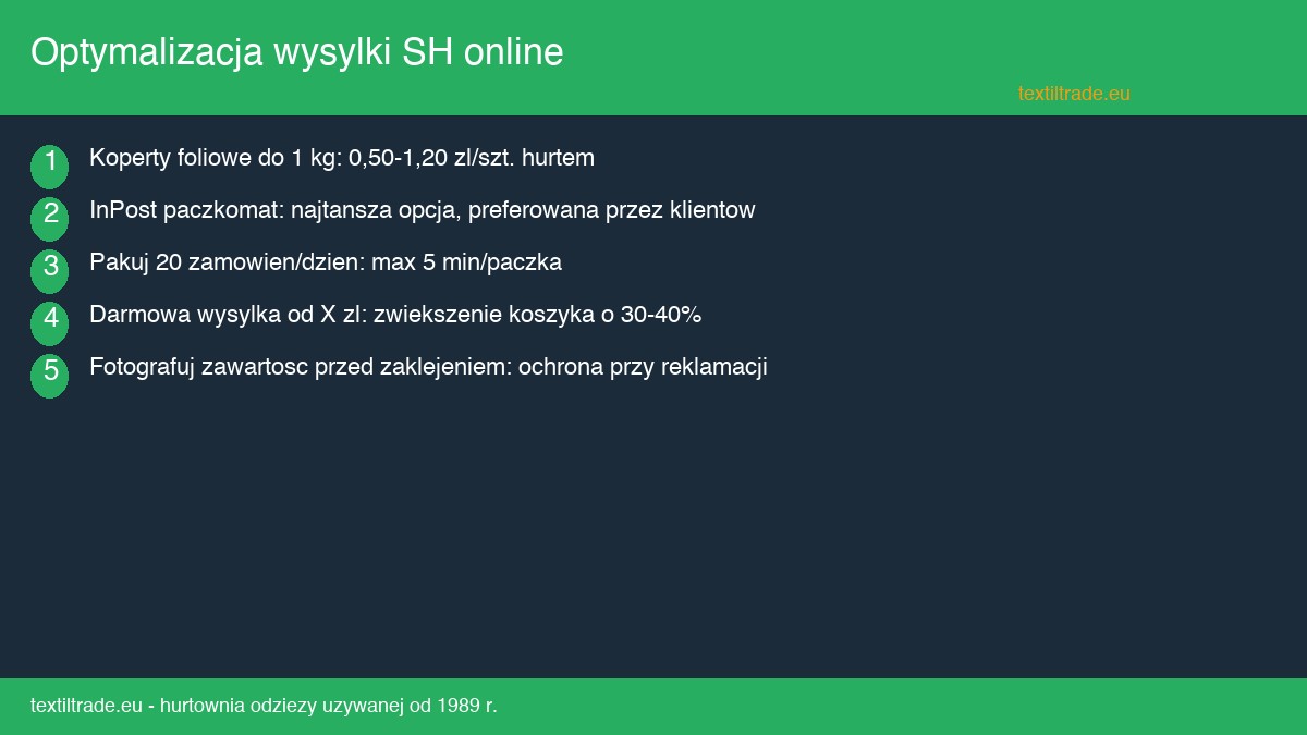 Infografika