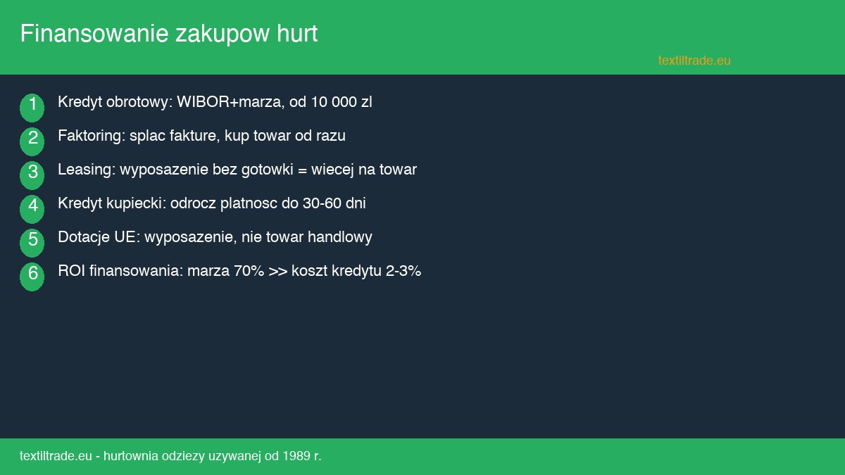 Jak finansować hurtowe zakupy odzieży - kredyt, faktoring i inne opcje - infografika