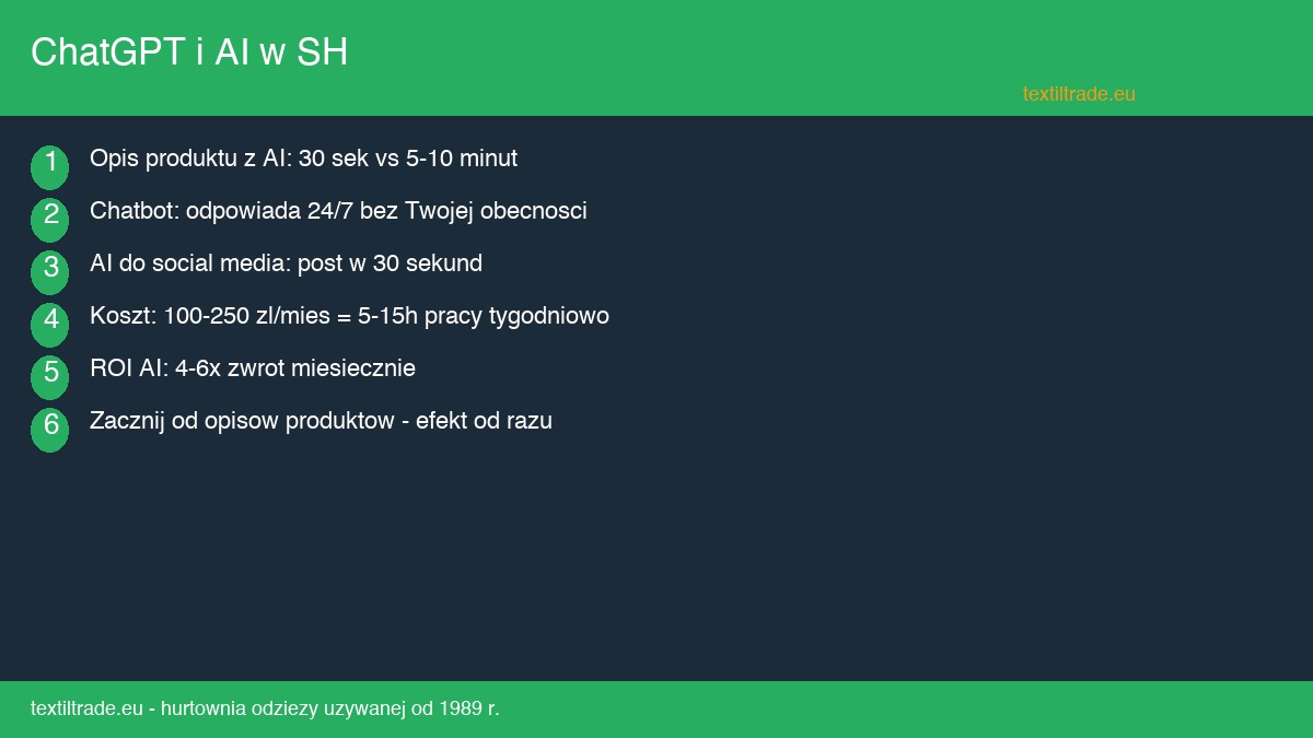 ChatGPT i AI w sklepie second hand - jak zwiększyć efektywność - infografika