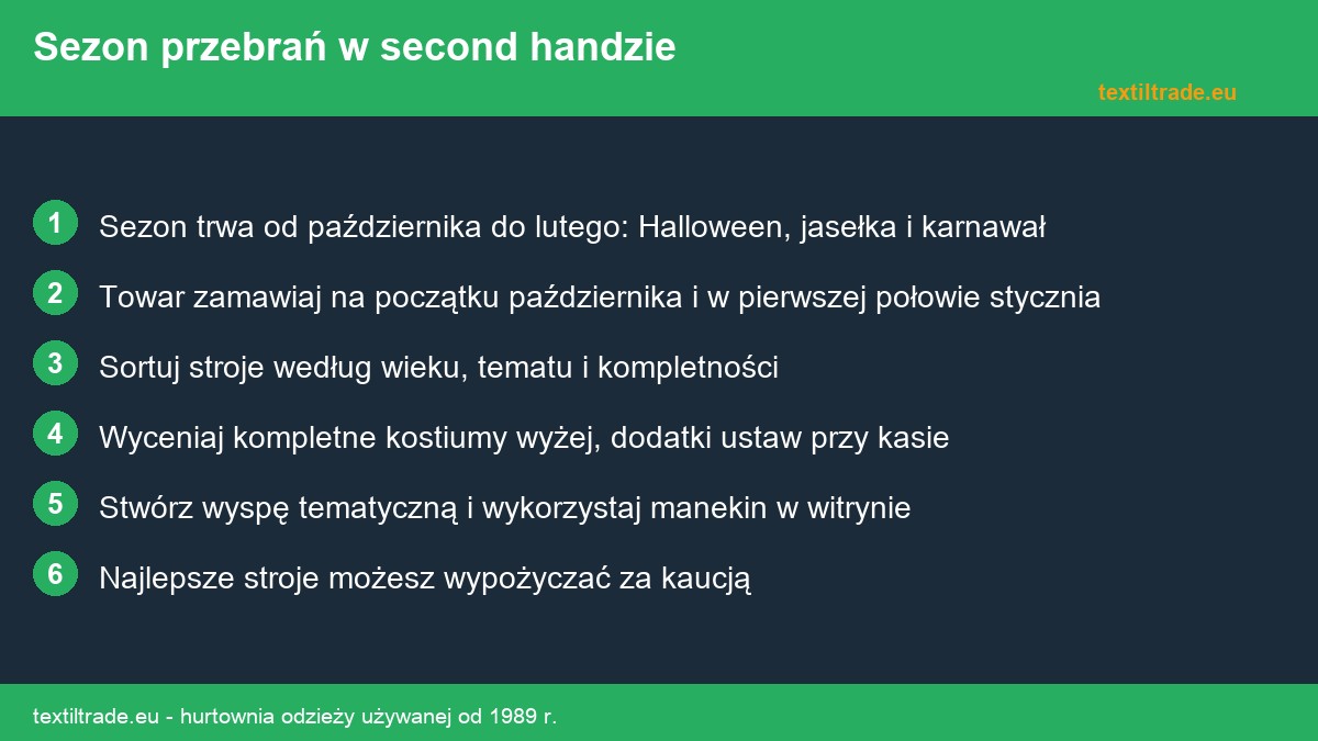 Stroje karnawałowe i na Halloween w second handzie - sezonowy zysk - infografika