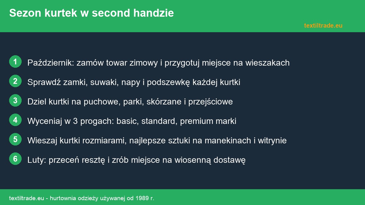 Kurtki zimowe w second handzie - jak przygotować sezon kurtek - infografika